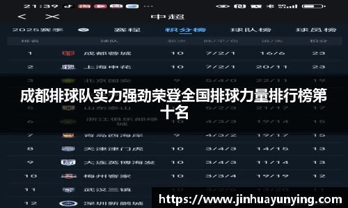 成都排球队实力强劲荣登全国排球力量排行榜第十名